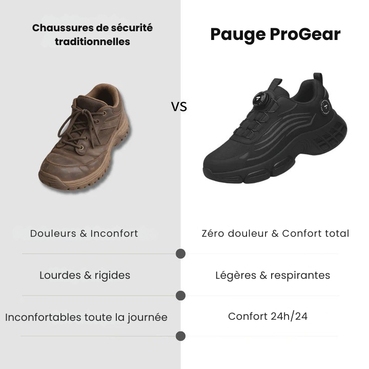 Pauge ProGear - Zéro douleur, zéro compromis